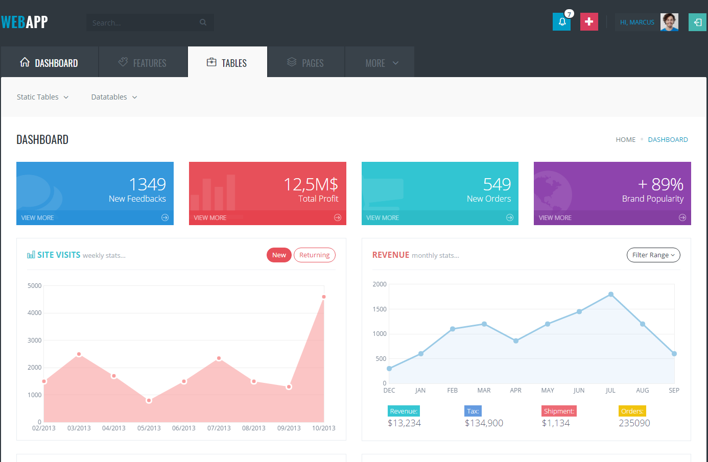 metronic是一套基于Twitter Bootstrap 3.3.4框架开始的多功能响应式后台管理和前台开发模板,HTML完整版本